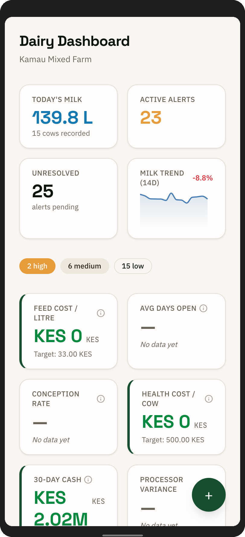 Shira dashboard on mobile